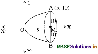 RBSE Solutions for Class 11 Maths Chapter 11 शंकु परिच्छेद विविध प्रश्नावली 1
