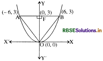 RBSE Solutions for Class 11 Maths Chapter 11 शंकु परिच्छेद विविध प्रश्नावली 10