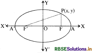 RBSE Solutions for Class 11 Maths Chapter 11 शंकु परिच्छेद विविध प्रश्नावली 11