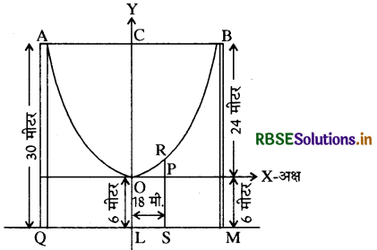 RBSE Solutions for Class 11 Maths Chapter 11 शंकु परिच्छेद विविध प्रश्नावली 4