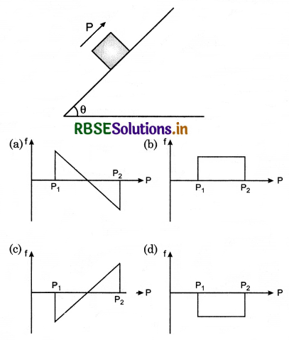 RBSE Class 11 Physics Important Questions Chapter 5 Laws of Motion 100