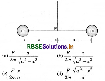 RBSE Class 11 Physics Important Questions Chapter 5 Laws of Motion 102