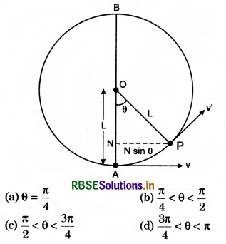 RBSE Class 11 Physics Important Questions Chapter 5 Laws of Motion 108