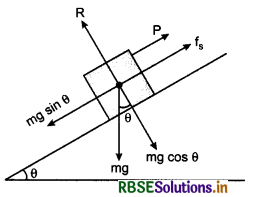 RBSE Class 11 Physics Important Questions Chapter 5 Laws of Motion 114