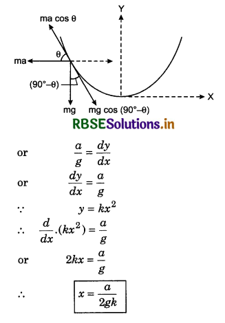 RBSE Class 11 Physics Important Questions Chapter 5 Laws of Motion 115