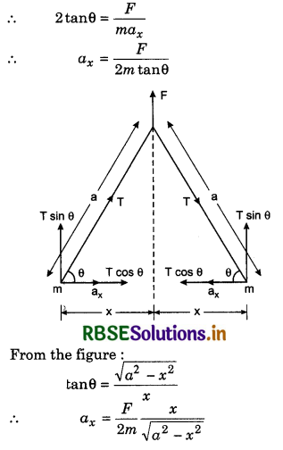  RBSE Class 11 Physics Important Questions Chapter 5 Laws of Motion 116