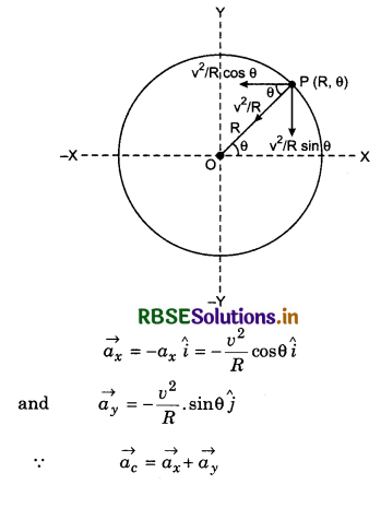 RBSE Class 11 Physics Important Questions Chapter 5 Laws of Motion 126
