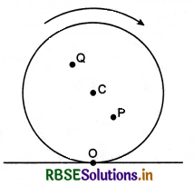 RBSE Class 11 Physics Important Questions Chapter 5 Laws of Motion 98