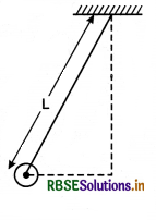 RBSE Class 11 Physics Important Questions Chapter 5 Laws of Motion 99