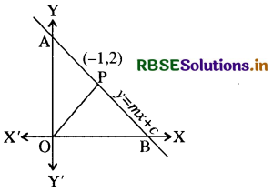 RBSE Solutions for Class 11 Maths Chapter 10 सरल रेखाएँ Ex 10.3 14