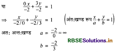 RBSE Solutions for Class 11 Maths Chapter 10 सरल रेखाएँ Ex 10.3 3