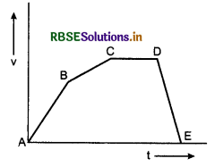 RBSE Class 11 Physics Important Questions Chapter 6 Work, Energy and Power 1