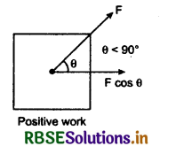 RBSE Class 11 Physics Important Questions Chapter 6 Work, Energy and Power 30
