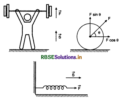 RBSE Class 11 Physics Important Questions Chapter 6 Work, Energy and Power 31