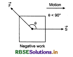 RBSE Class 11 Physics Important Questions Chapter 6 Work, Energy and Power 32