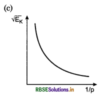 RBSE Class 11 Physics Important Questions Chapter 6 Work, Energy and Power 6
