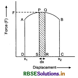 RBSE Class 11 Physics Important Questions Chapter 6 Work, Energy and Power 38