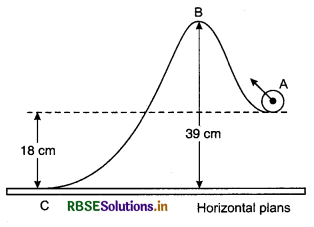RBSE Class 11 Physics Important Questions Chapter 6 Work, Energy and Power 47