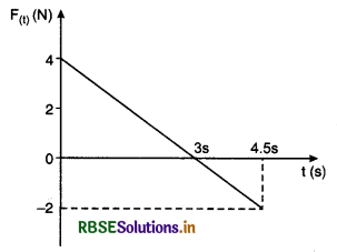 RBSE Class 11 Physics Important Questions Chapter 6 Work, Energy and Power 83
