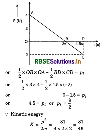 RBSE Class 11 Physics Important Questions Chapter 6 Work, Energy and Power 86