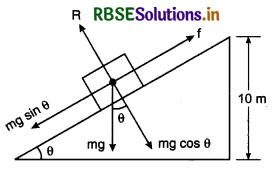 RBSE Class 11 Physics Important Questions Chapter 6 Work, Energy and Power 92
