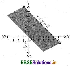 RBSE Solutions for Class 11 Maths Chapter 6 रैखिक असमिकाएँ Ex 6.2 1
