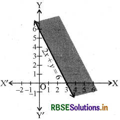 RBSE Solutions for Class 11 Maths Chapter 6 रैखिक असमिकाएँ Ex 6.2 2