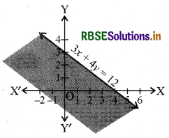RBSE Solutions for Class 11 Maths Chapter 6 रैखिक असमिकाएँ Ex 6.2 3