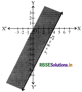 RBSE Solutions for Class 11 Maths Chapter 6 रैखिक असमिकाएँ Ex 6.2 4