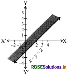 RBSE Solutions for Class 11 Maths Chapter 6 रैखिक असमिकाएँ Ex 6.2 5