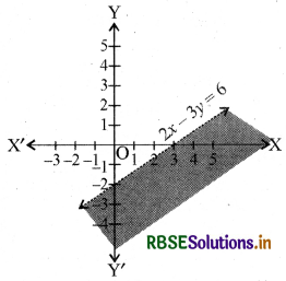 RBSE Solutions for Class 11 Maths Chapter 6 रैखिक असमिकाएँ Ex 6.2 6