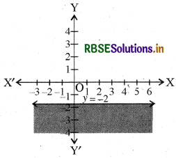 RBSE Solutions for Class 11 Maths Chapter 6 रैखिक असमिकाएँ Ex 6.2 7