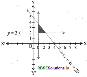 RBSE Solutions for Class 11 Maths Chapter 6 रैखिक असमिकाएँ Ex 6.3 10