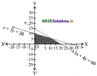 RBSE Solutions for Class 11 Maths Chapter 6 रैखिक असमिकाएँ Ex 6.3 11