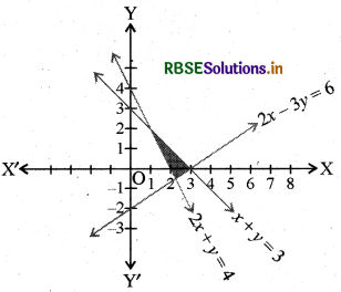 RBSE Solutions for Class 11 Maths Chapter 6 रैखिक असमिकाएँ Ex 6.3 12