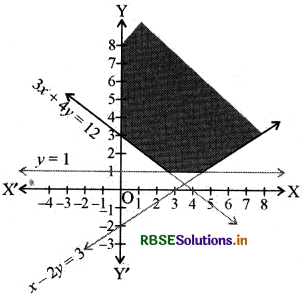 RBSE Solutions for Class 11 Maths Chapter 6 रैखिक असमिकाएँ Ex 6.3 13