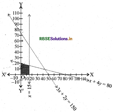RBSE Solutions for Class 11 Maths Chapter 6 रैखिक असमिकाएँ Ex 6.3 15