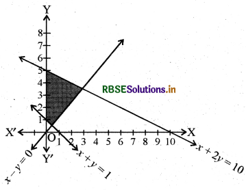 RBSE Solutions for Class 11 Maths Chapter 6 रैखिक असमिकाएँ Ex 6.3 16