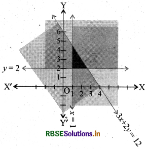 RBSE Solutions for Class 11 Maths Chapter 6 रैखिक असमिकाएँ Ex 6.3 2