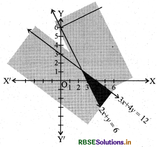 RBSE Solutions for Class 11 Maths Chapter 6 रैखिक असमिकाएँ Ex 6.3 3