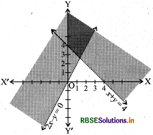 RBSE Solutions for Class 11 Maths Chapter 6 रैखिक असमिकाएँ Ex 6.3 4