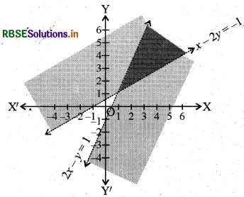 RBSE Solutions for Class 11 Maths Chapter 6 रैखिक असमिकाएँ Ex 6.3 5