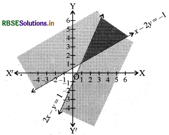 RBSE Solutions for Class 11 Maths Chapter 6 रैखिक असमिकाएँ Ex 6.3 6