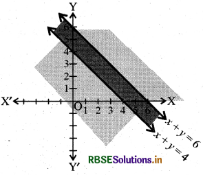 RBSE Solutions for Class 11 Maths Chapter 6 रैखिक असमिकाएँ Ex 6.3 7
