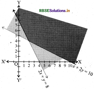 RBSE Solutions for Class 11 Maths Chapter 6 रैखिक असमिकाएँ Ex 6.3 8