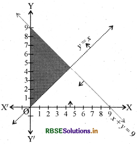 RBSE Solutions for Class 11 Maths Chapter 6 रैखिक असमिकाएँ Ex 6.3 9