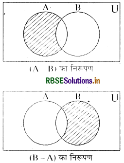 RBSE Class 11 Maths Notes Chapter 1 समुच्चय 10