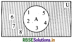 RBSE Class 11 Maths Notes Chapter 1 समुच्चय 12
