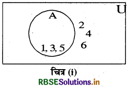 RBSE Class 11 Maths Notes Chapter 1 समुच्चय 4