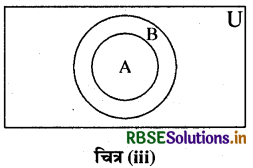 RBSE Class 11 Maths Notes Chapter 1 समुच्चय 6